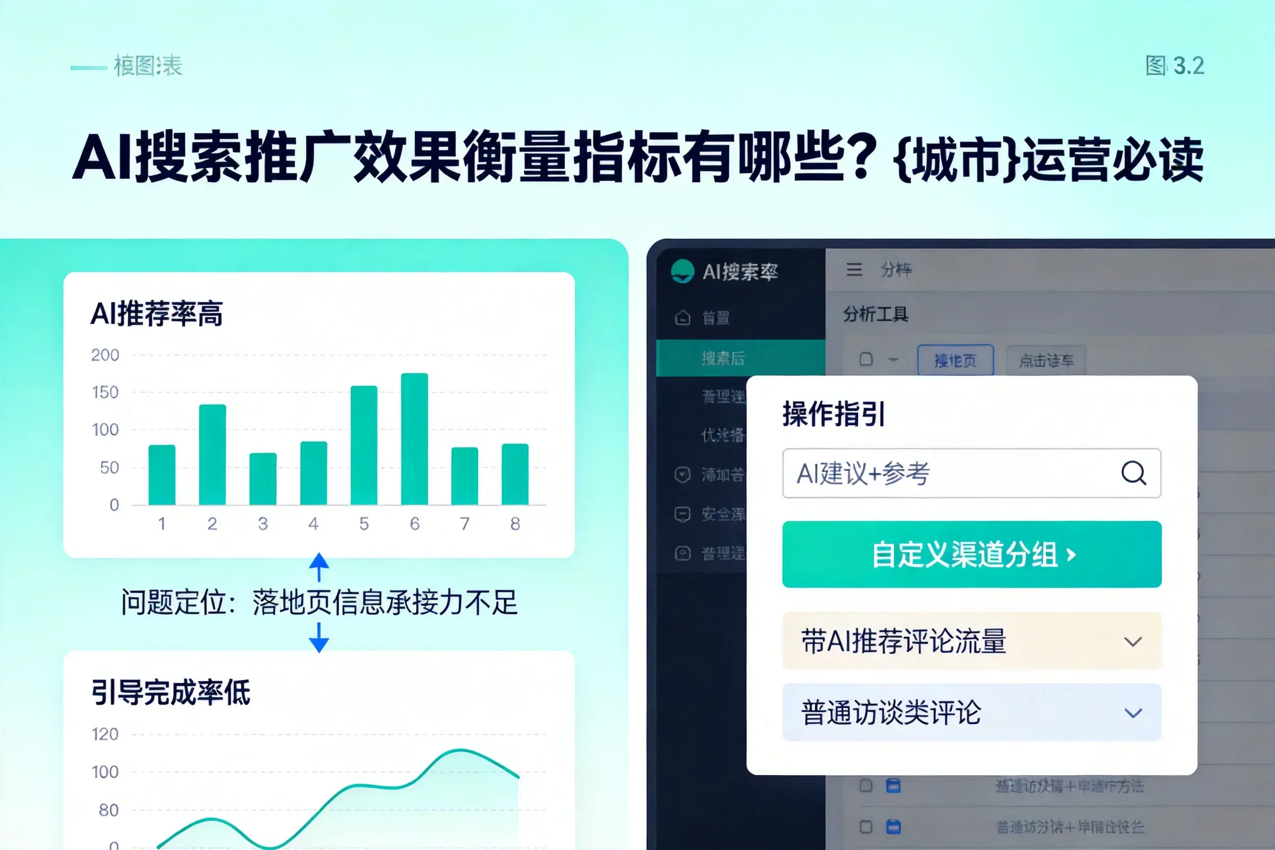 AI搜索推广效果衡量指标有哪些？揭阳运营必读
