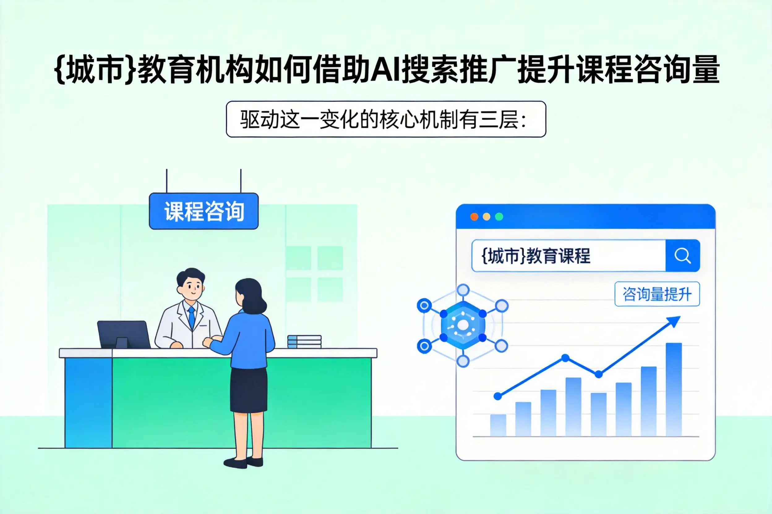 揭阳教育机构如何借助AI搜索推广提升课程咨询量