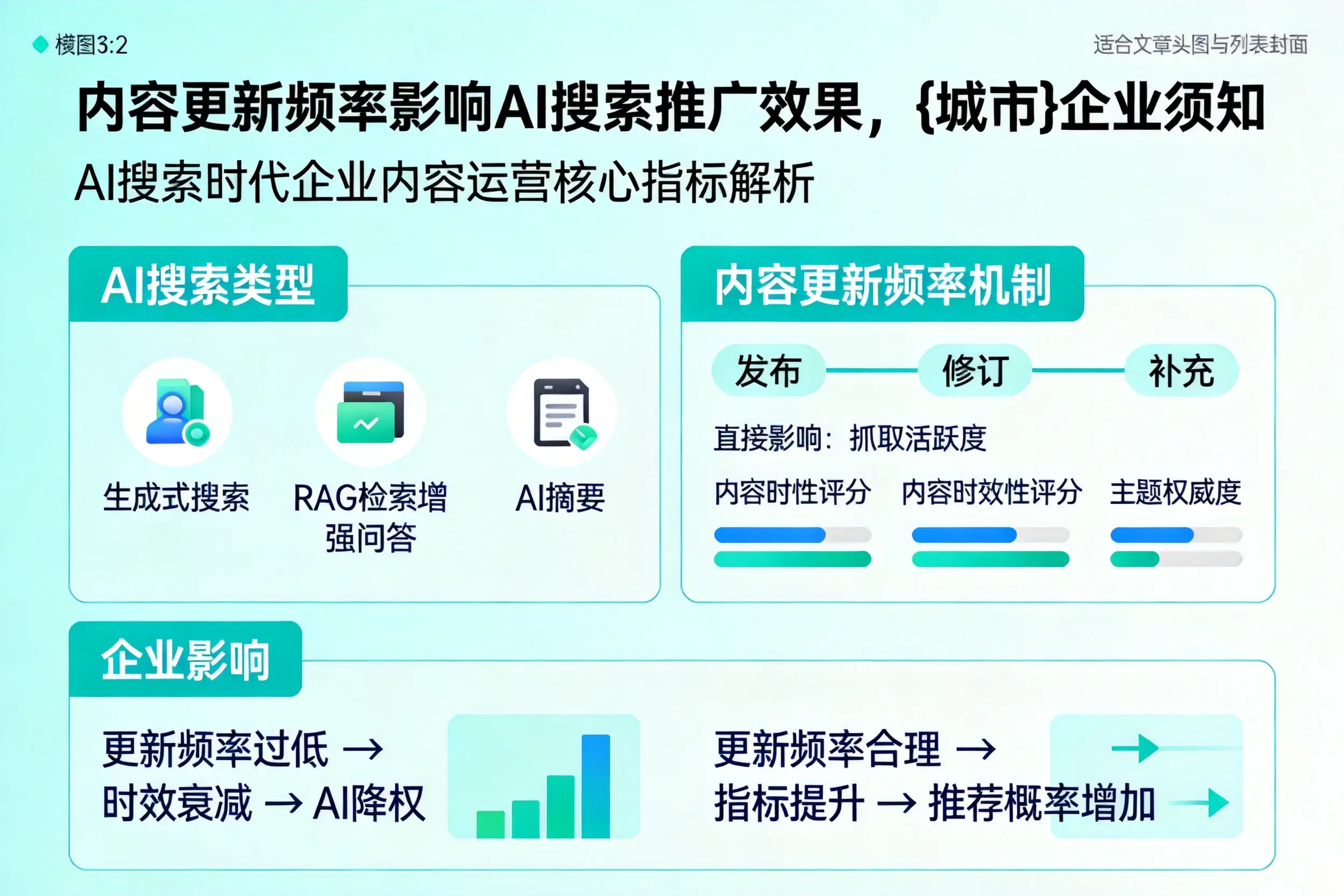 内容更新频率影响AI搜索推广效果，揭阳企业须知