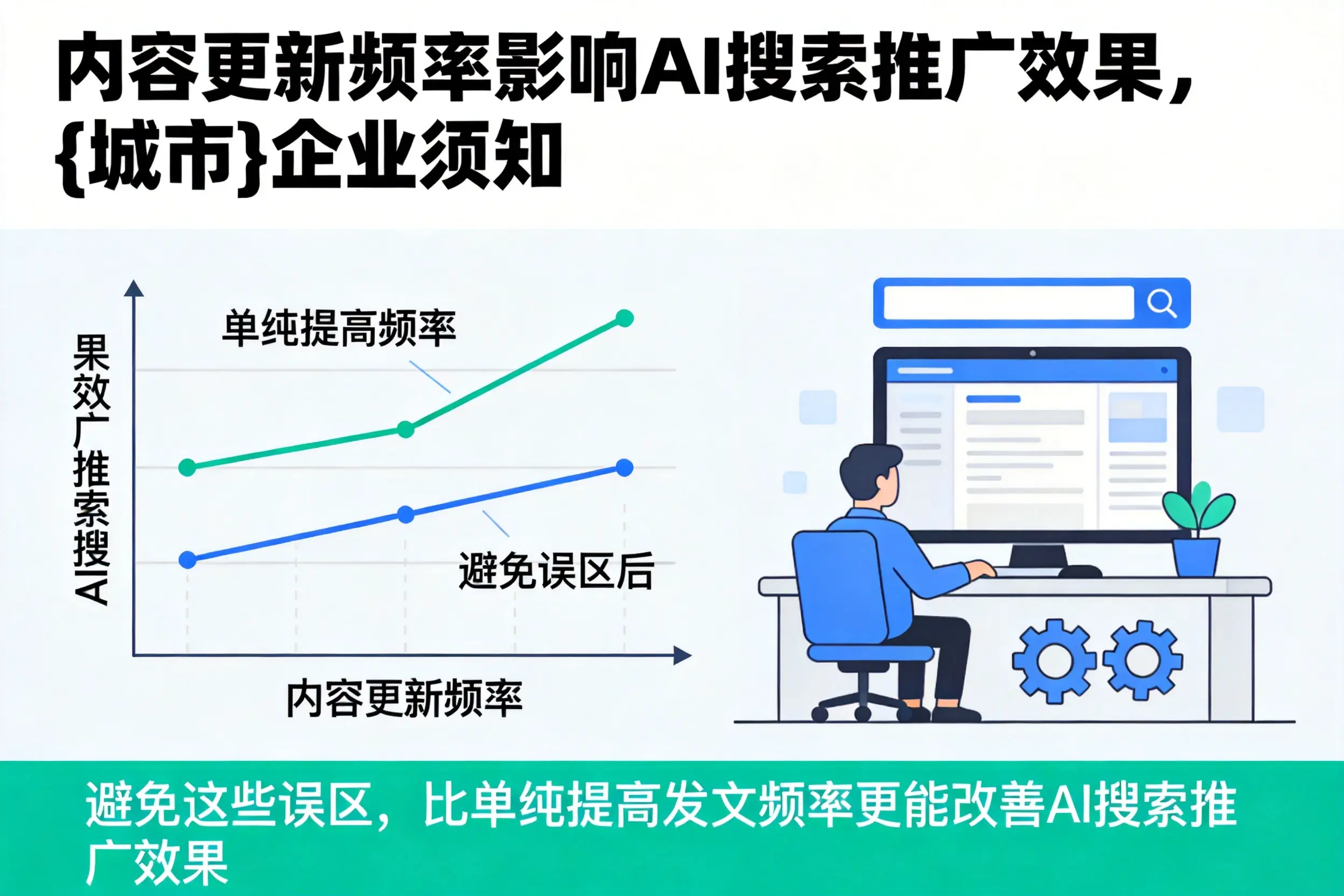 内容更新频率影响AI搜索推广效果，揭阳企业须知