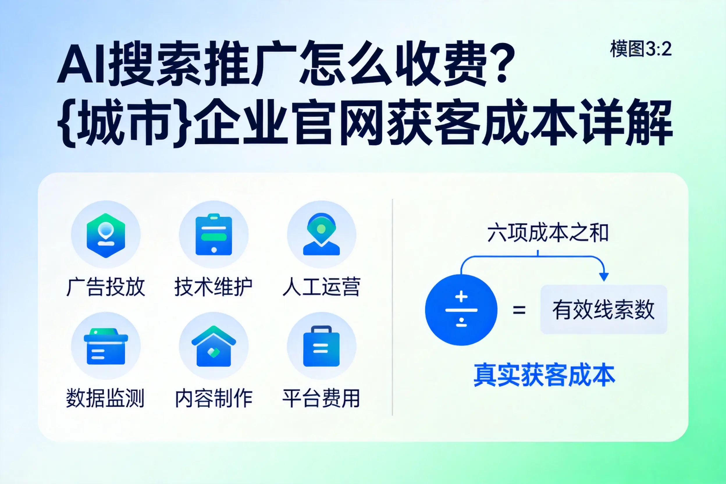 AI搜索推广怎么收费？揭阳企业官网获客成本详解