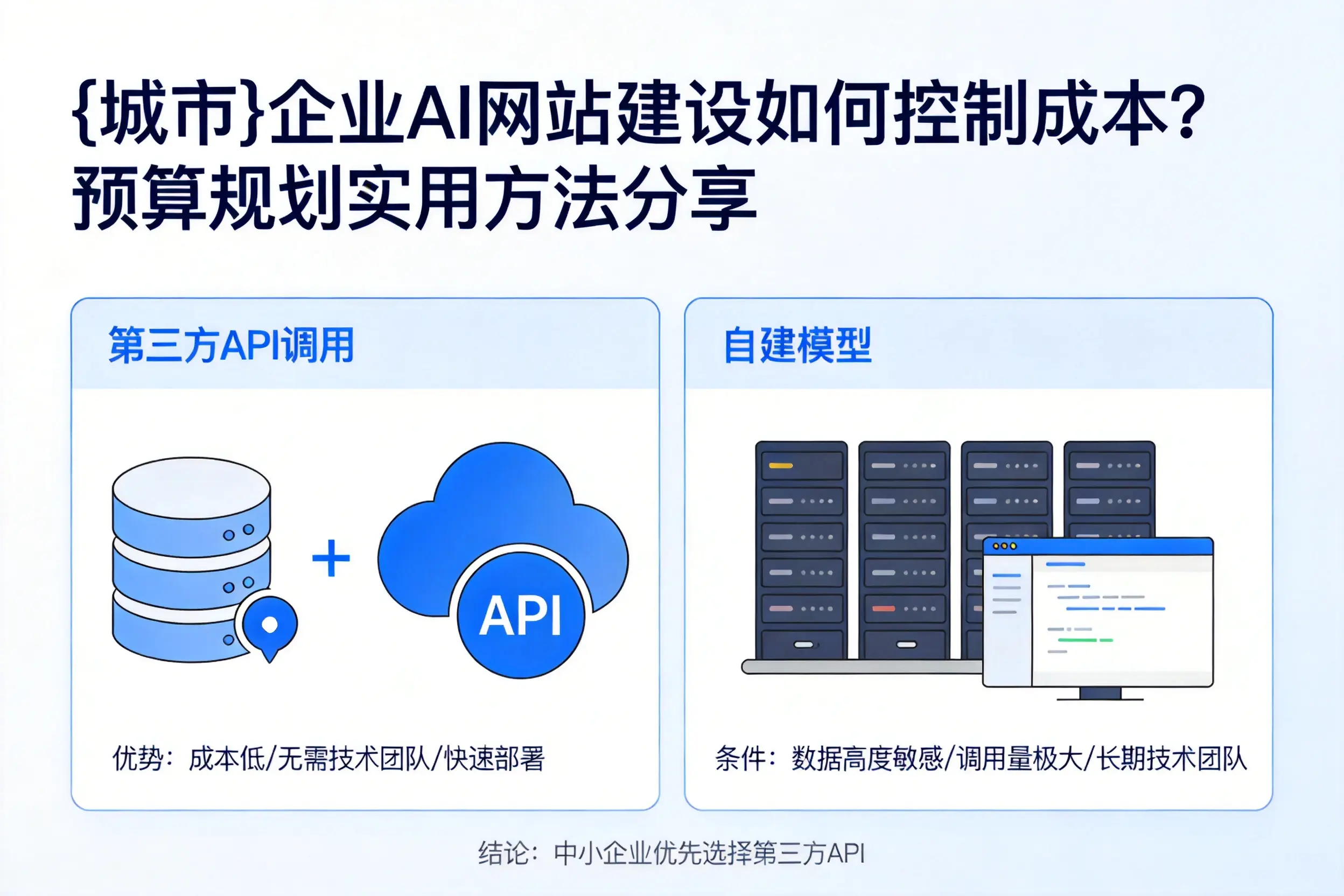 揭阳企业AI网站建设如何控制成本？预算规划实用方法分享