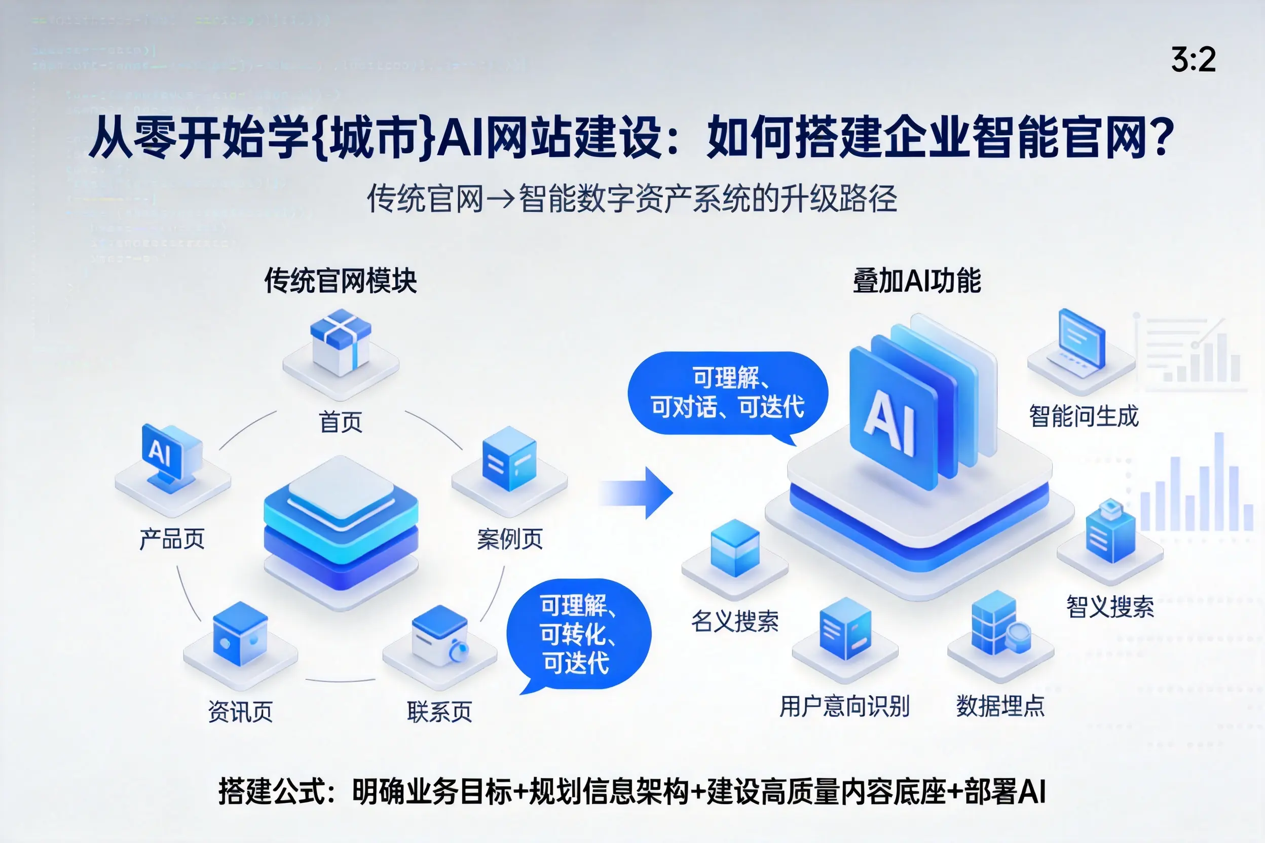 从零开始学揭阳AI网站建设：如何搭建企业智能官网？