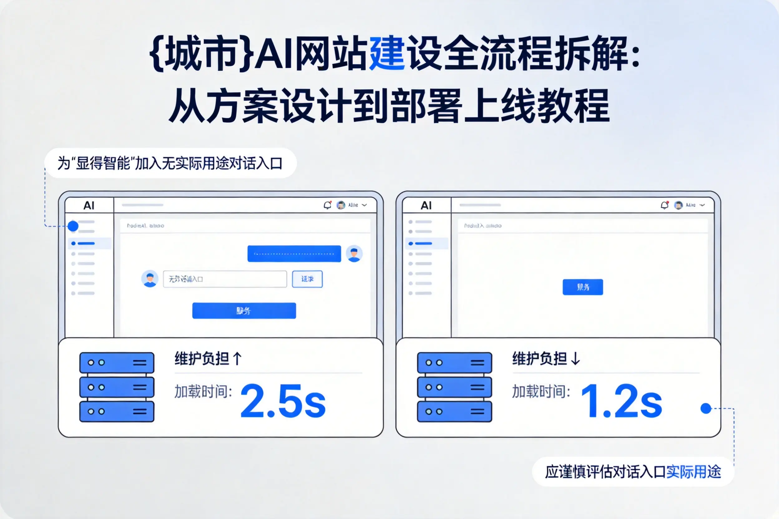 揭阳AI网站建设全流程拆解：从方案设计到部署上线教程