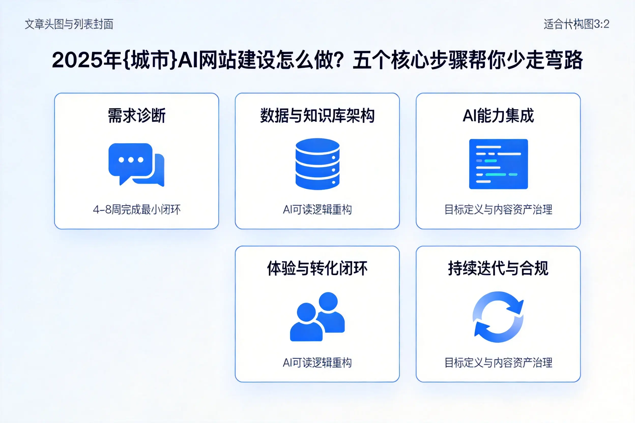 2025年揭阳AI网站建设怎么做？五个核心步骤帮你少走弯路