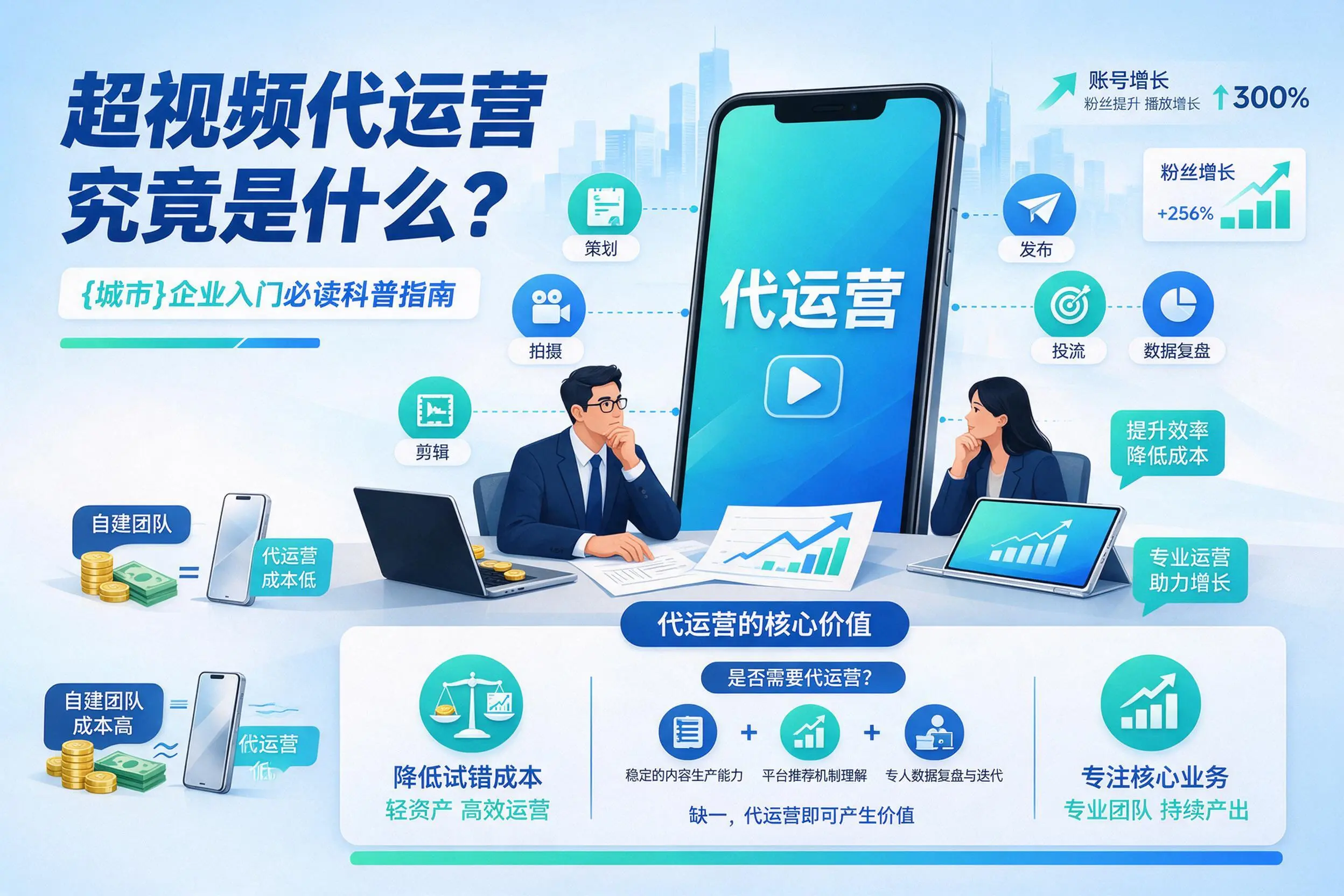 短视频代运营究竟是什么?揭阳企业入门必读科普指南