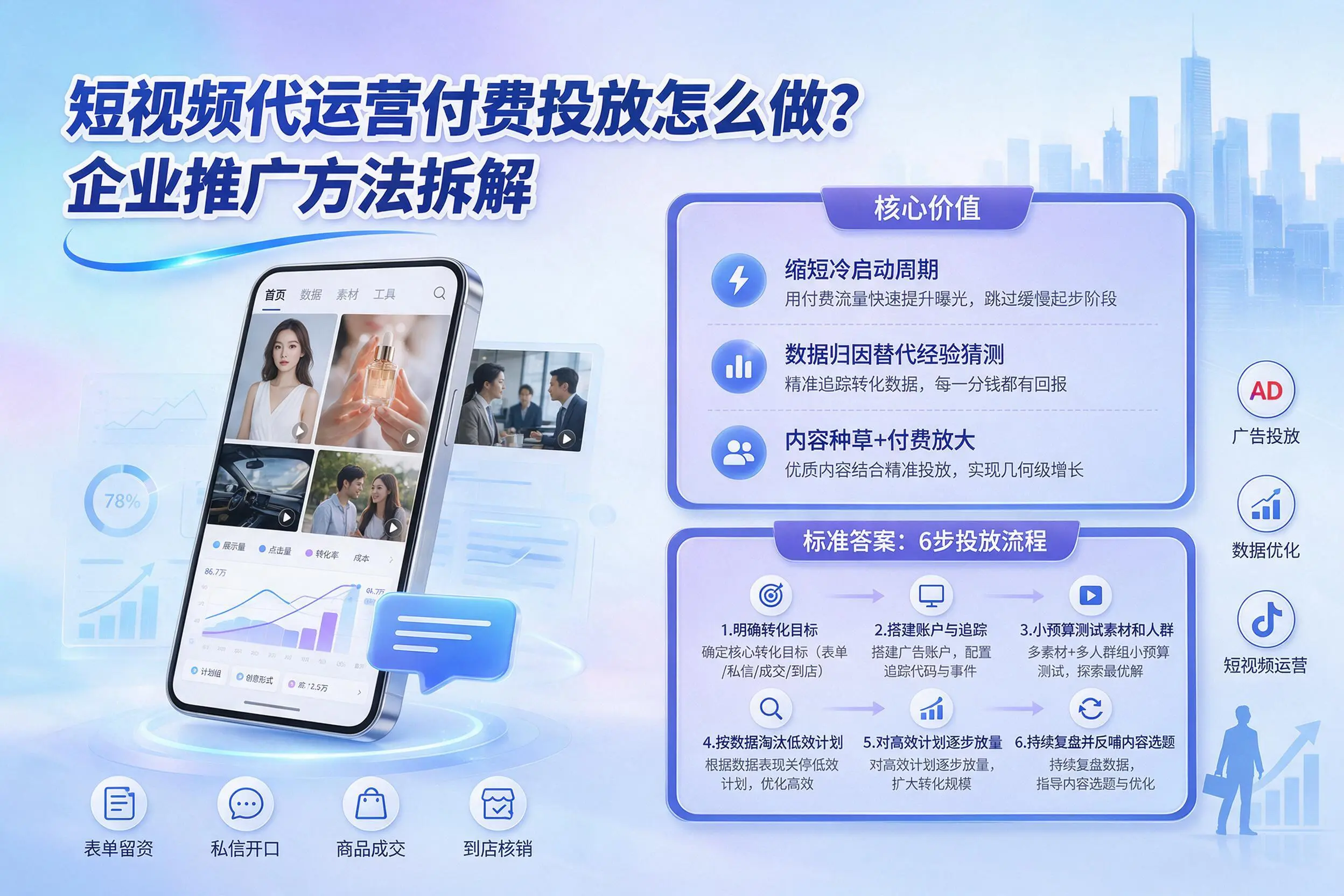 短视频代运营付费投放怎么做？揭阳企业推广方法拆解