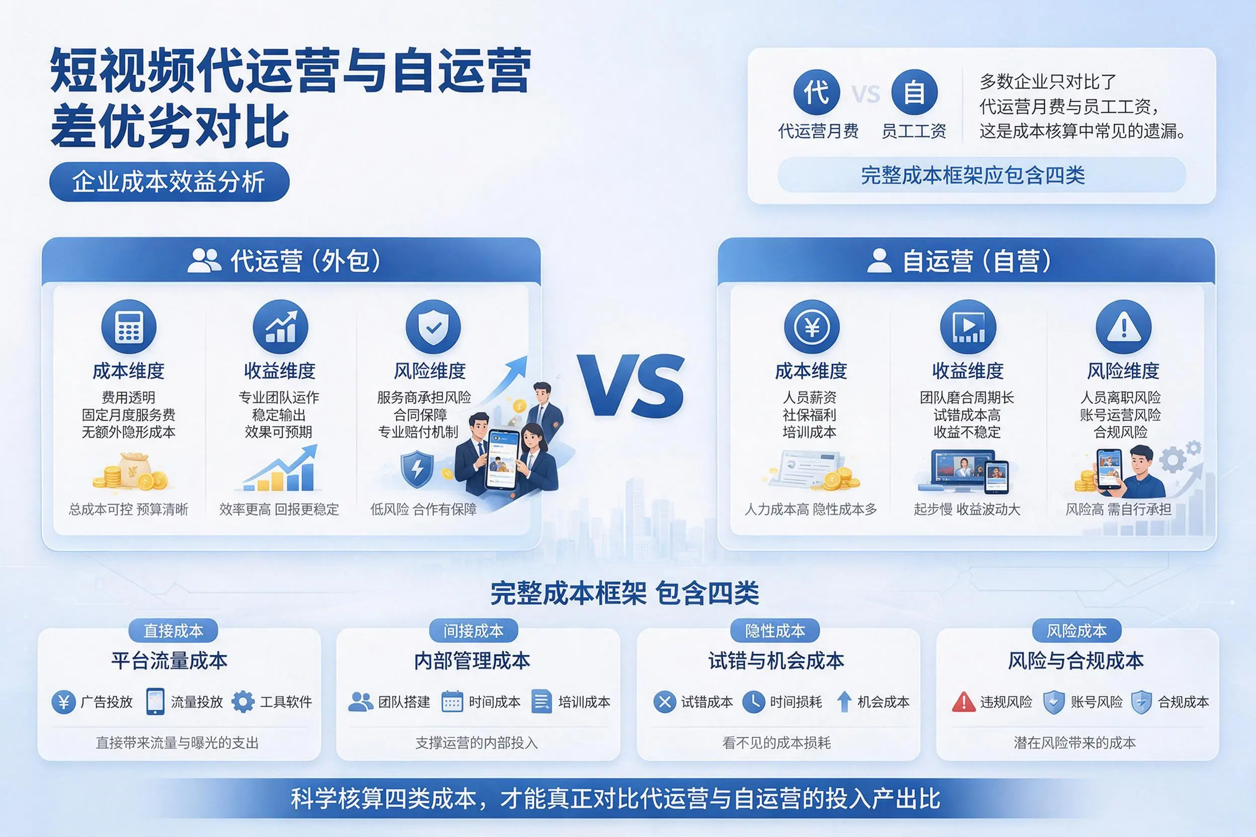 短视频代运营与自运营优劣对比：揭阳企业成本效益分析