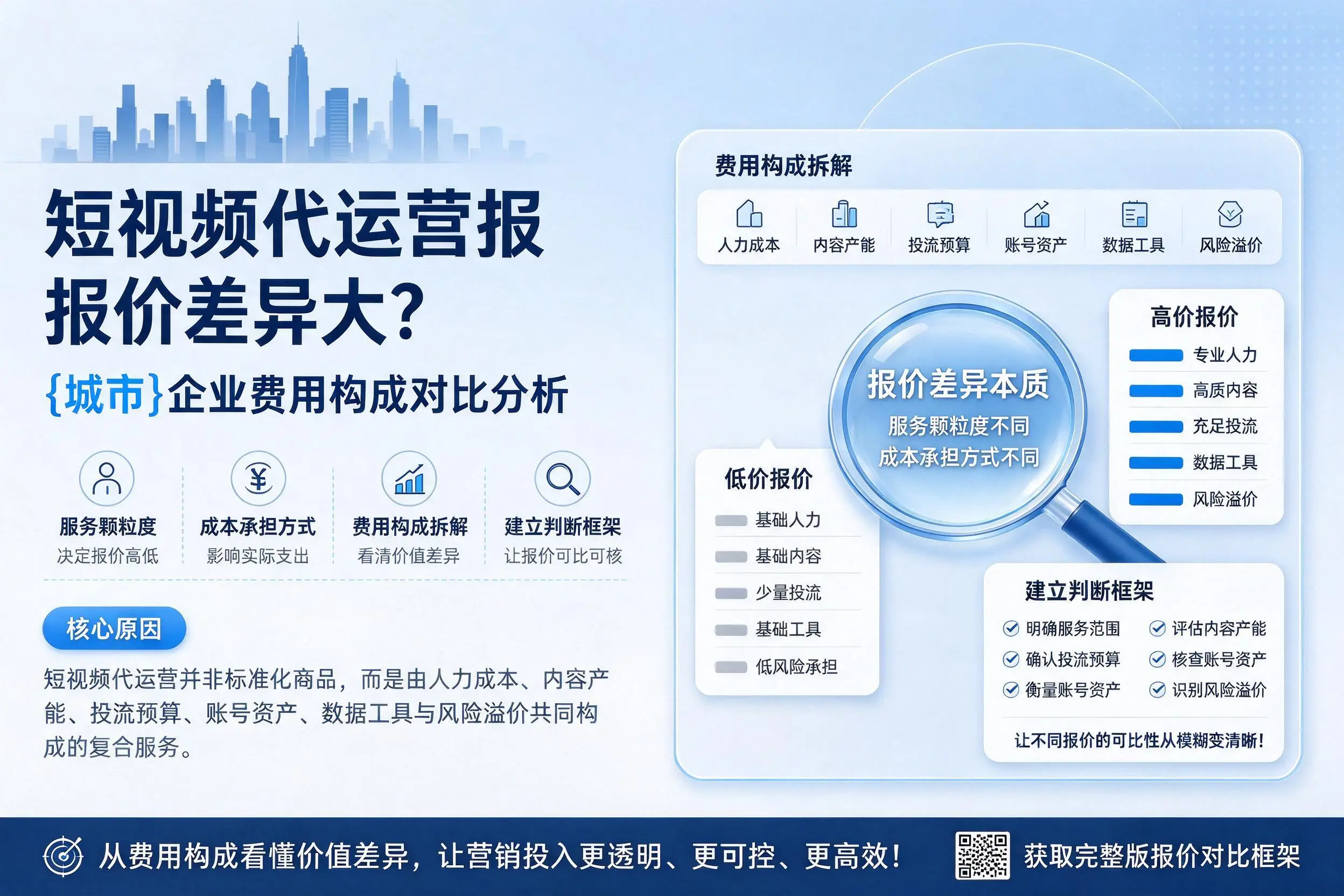 短视频代运营报价差异大？揭阳企业费用构成对比分析