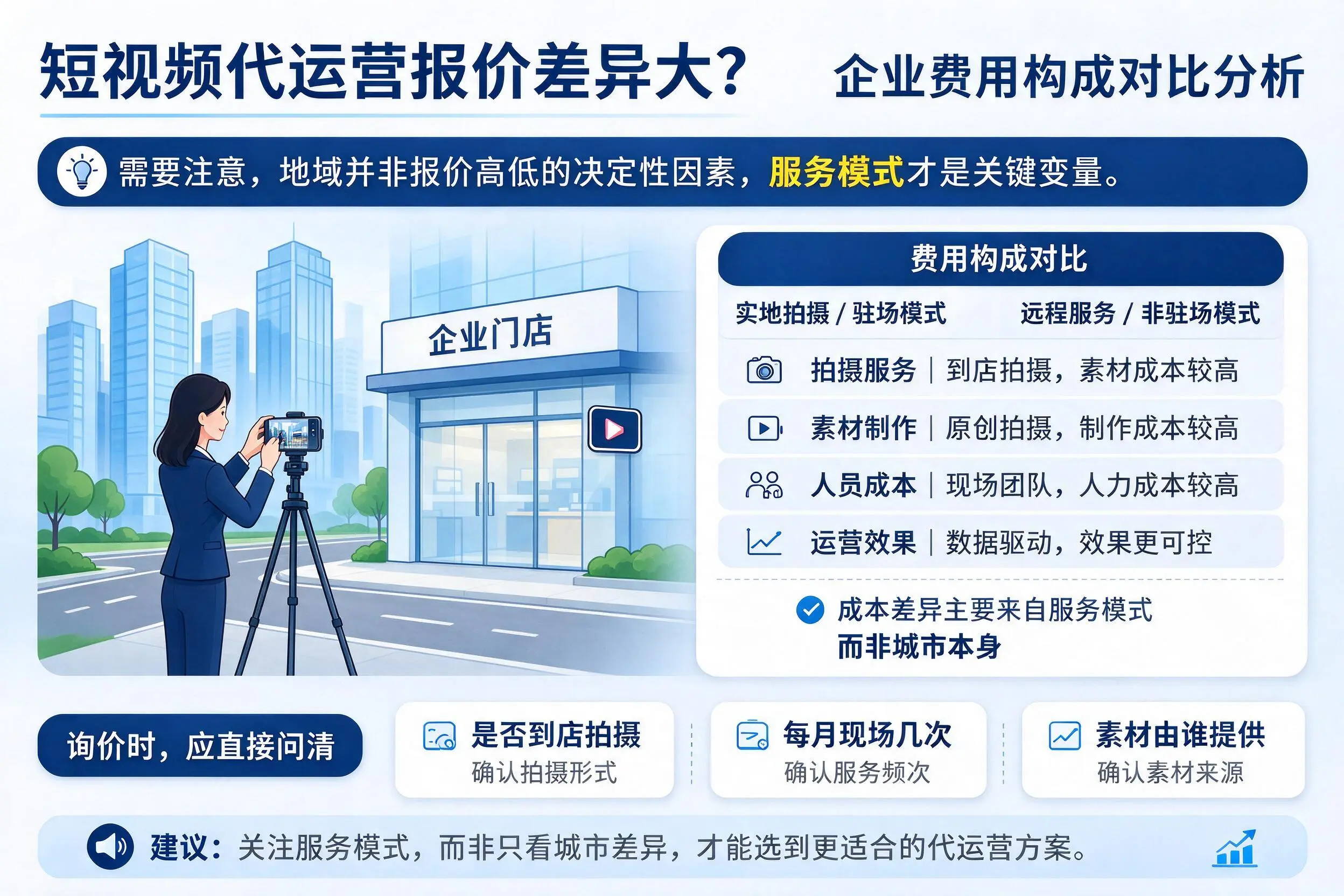 短视频代运营报价差异大？揭阳企业费用构成对比分析