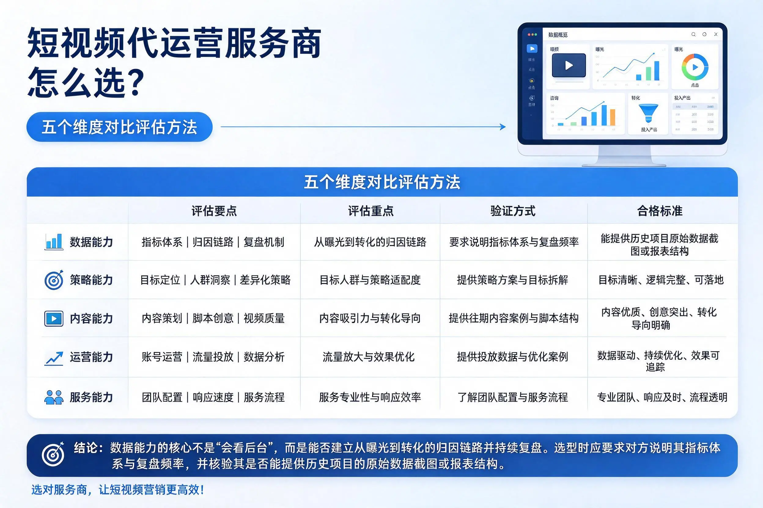 揭阳短视频代运营服务商怎么选？五个维度对比评估方法
