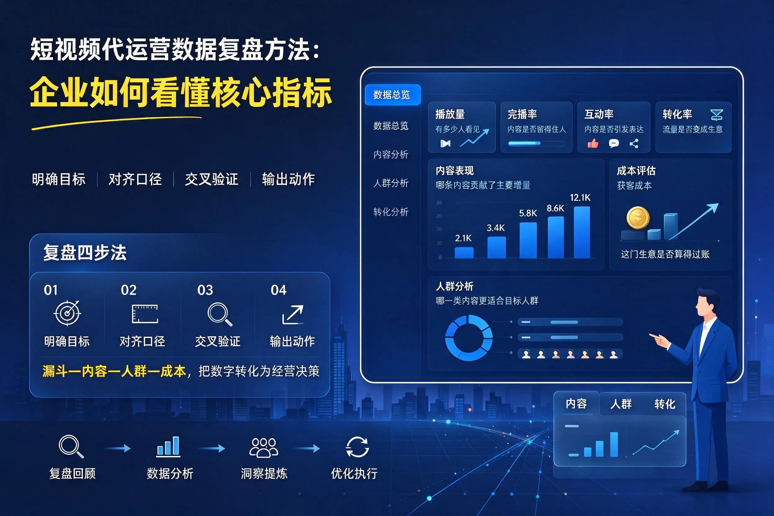 短视频代运营数据复盘方法:揭阳企业如何看懂核心指标
