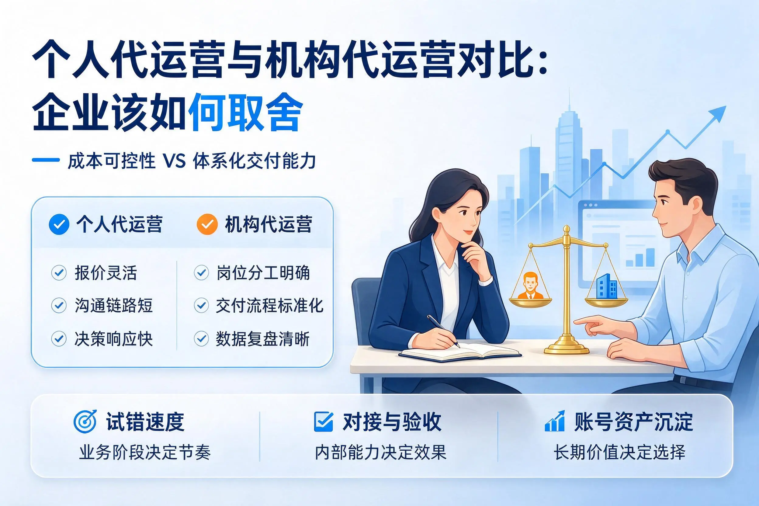 个人代运营与机构代运营对比：揭阳企业该如何取舍