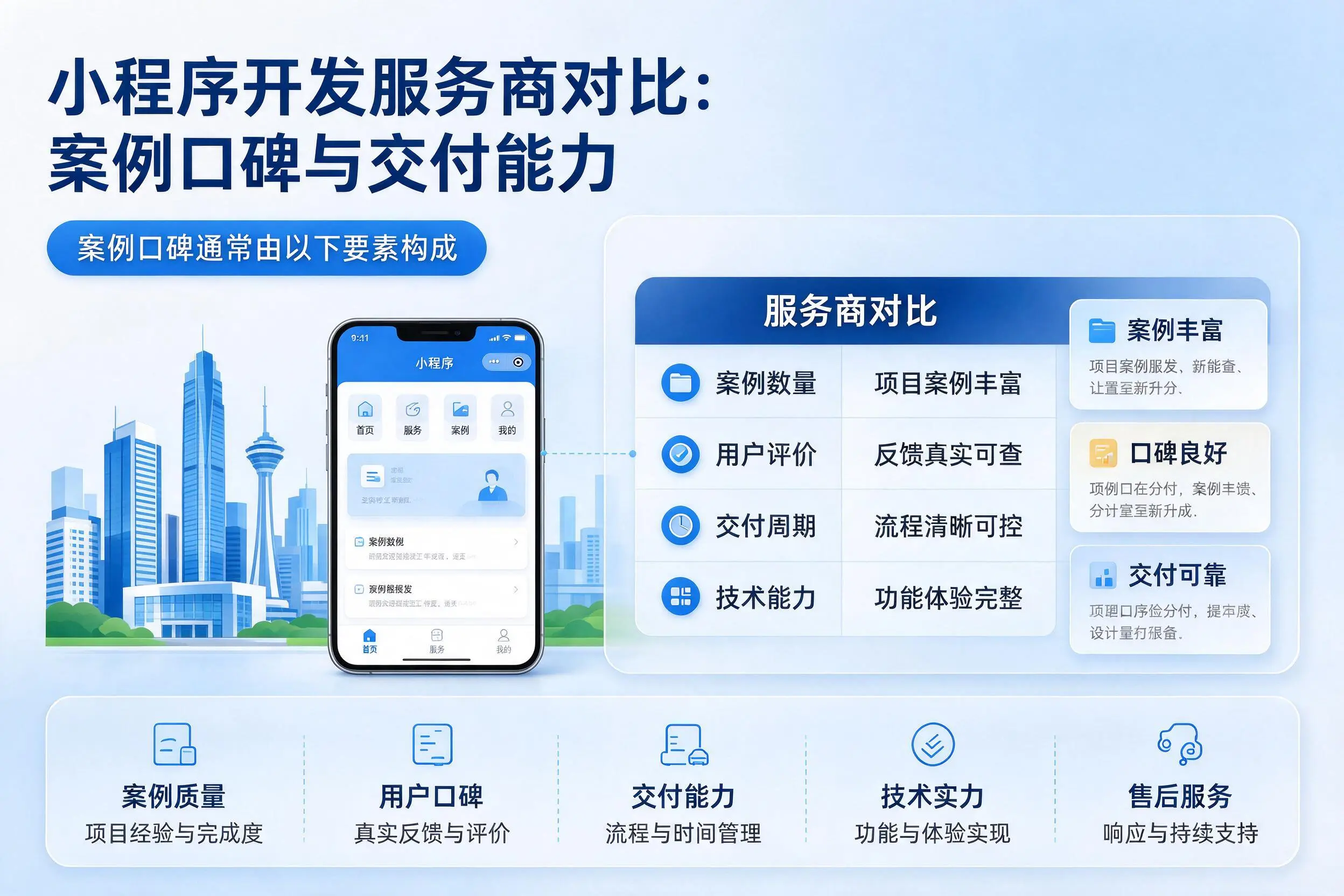 揭阳小程序开发服务商对比：案例口碑与交付能力