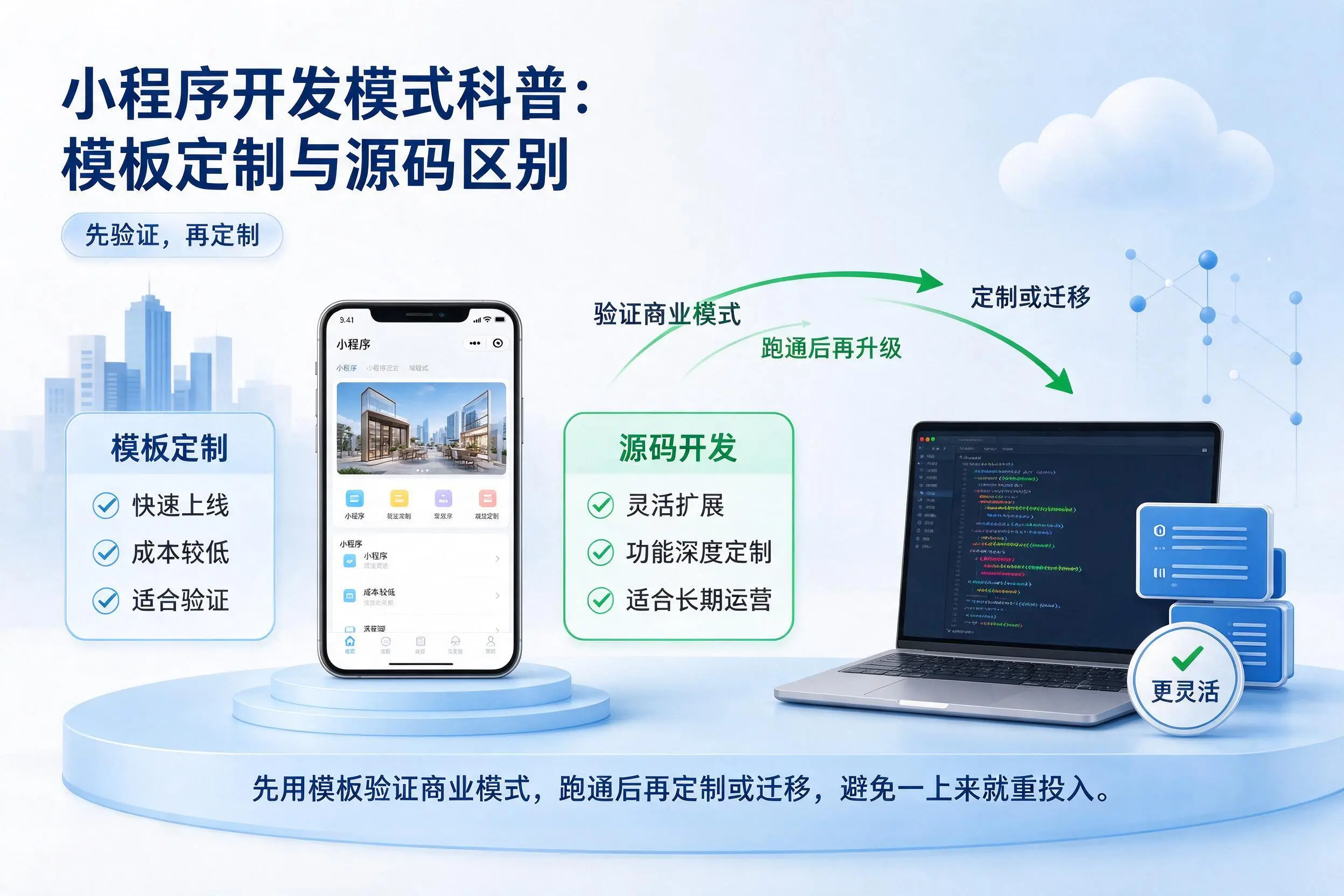 揭阳小程序开发模式科普：模板定制与源码区别