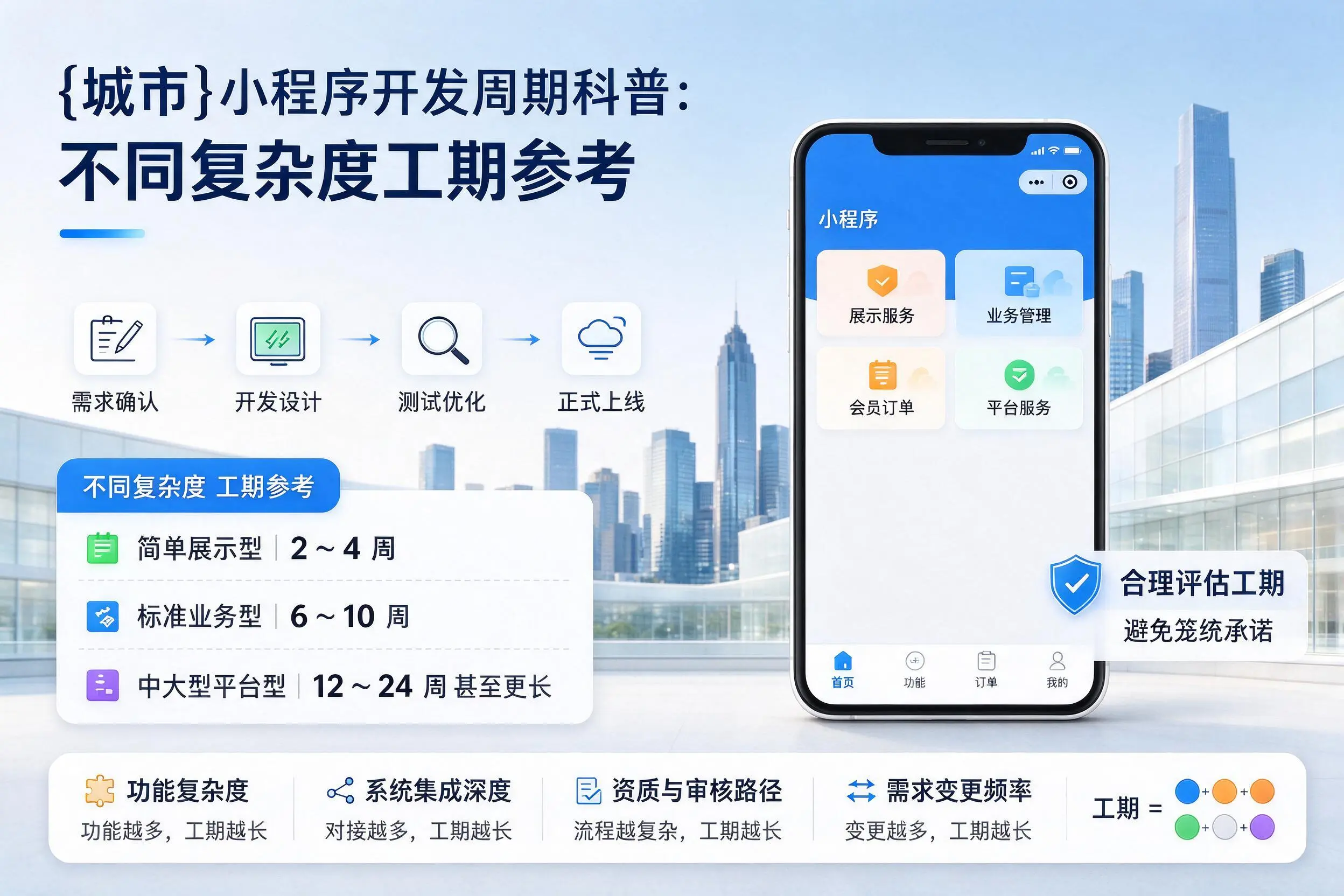 揭阳小程序开发周期科普:不同复杂度工期参考