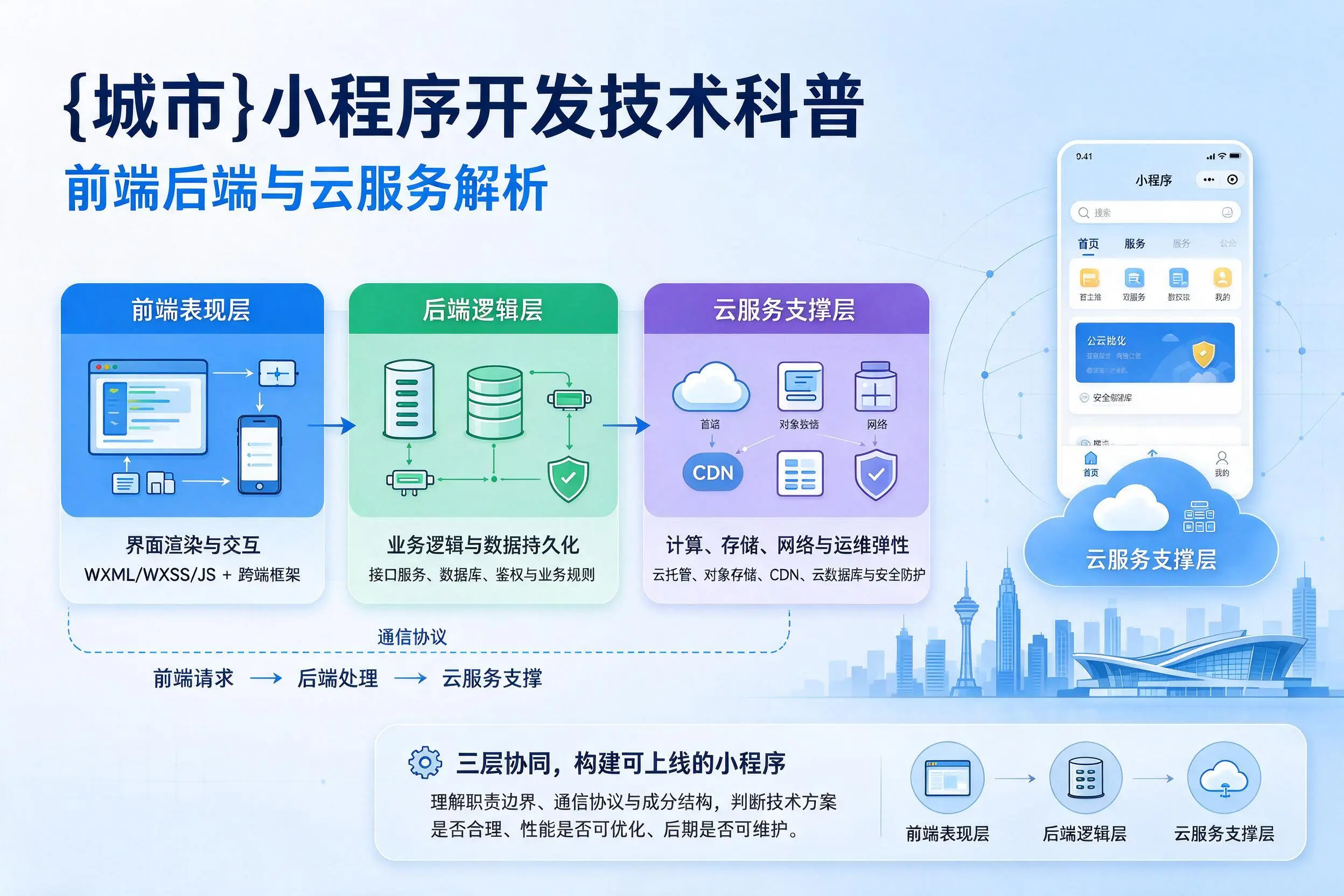 揭阳小程序开发技术科普：前端后端与云服务解析
