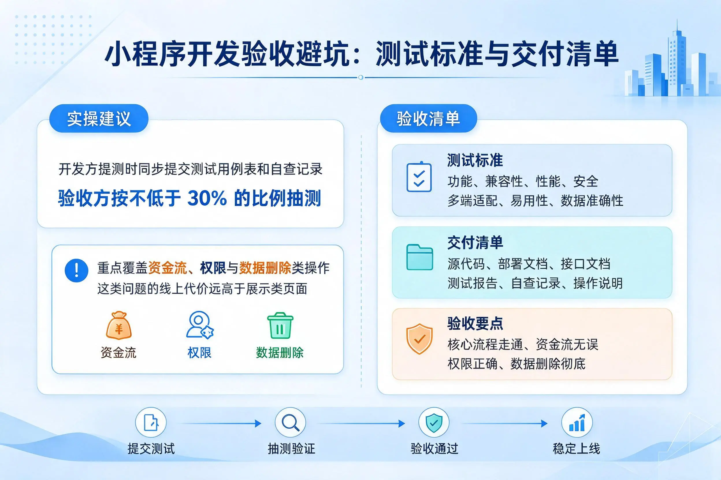 揭阳小程序开发验收避坑:测试标准与交付清单