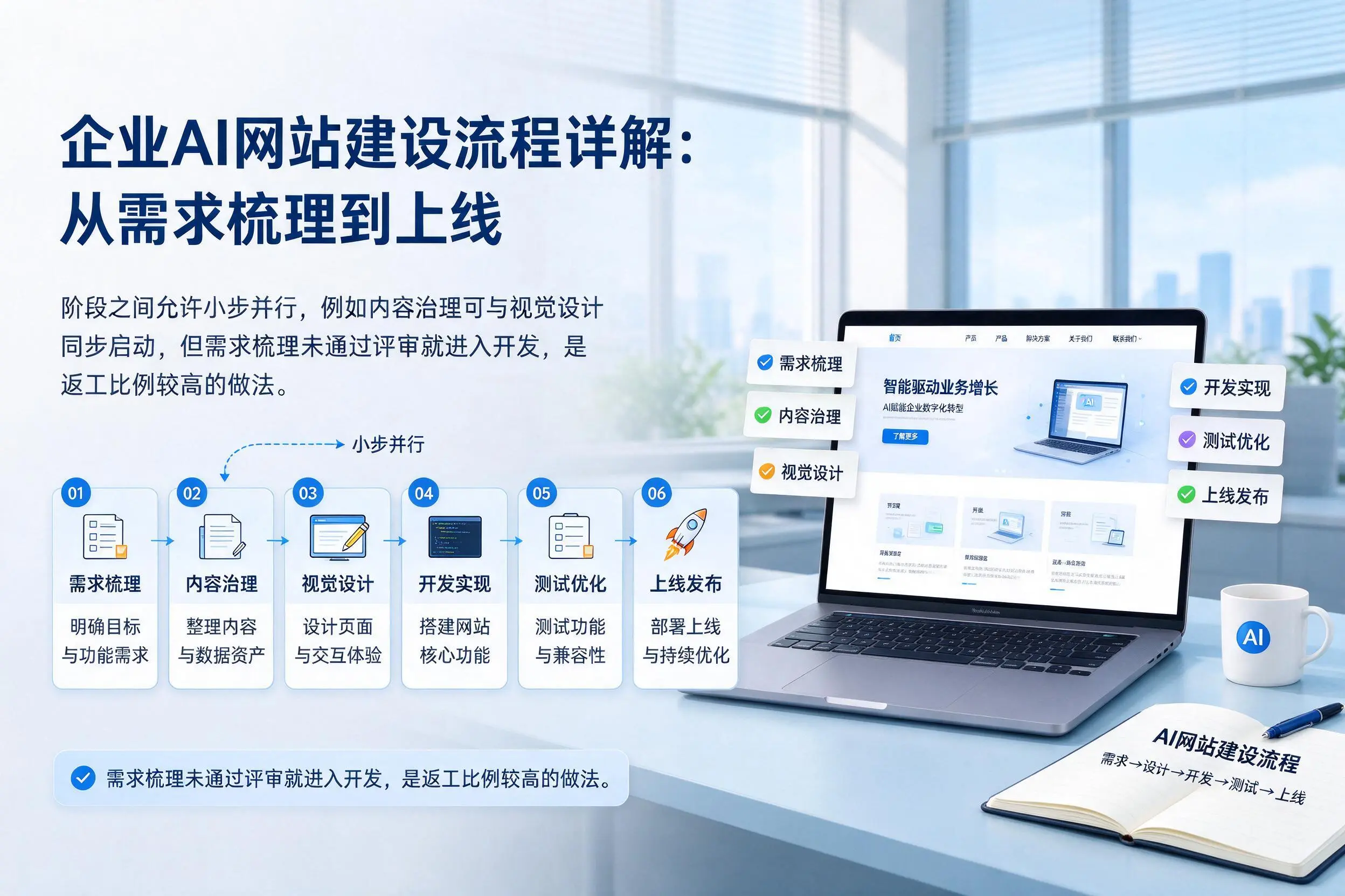 揭阳企业AI网站建设流程详解:从需求梳理到上线