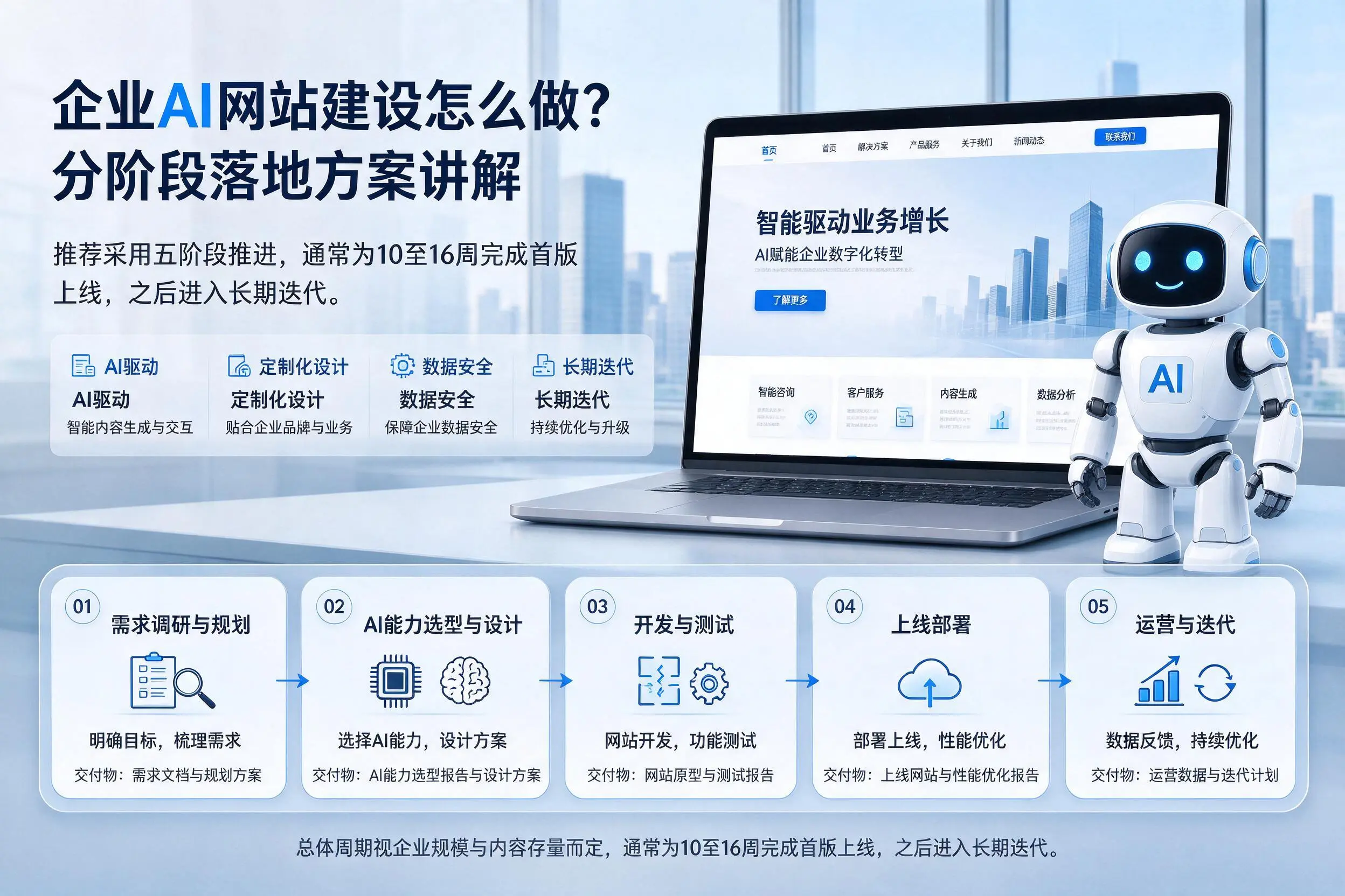 揭阳企业AI网站建设怎么做？分阶段落地方案讲解