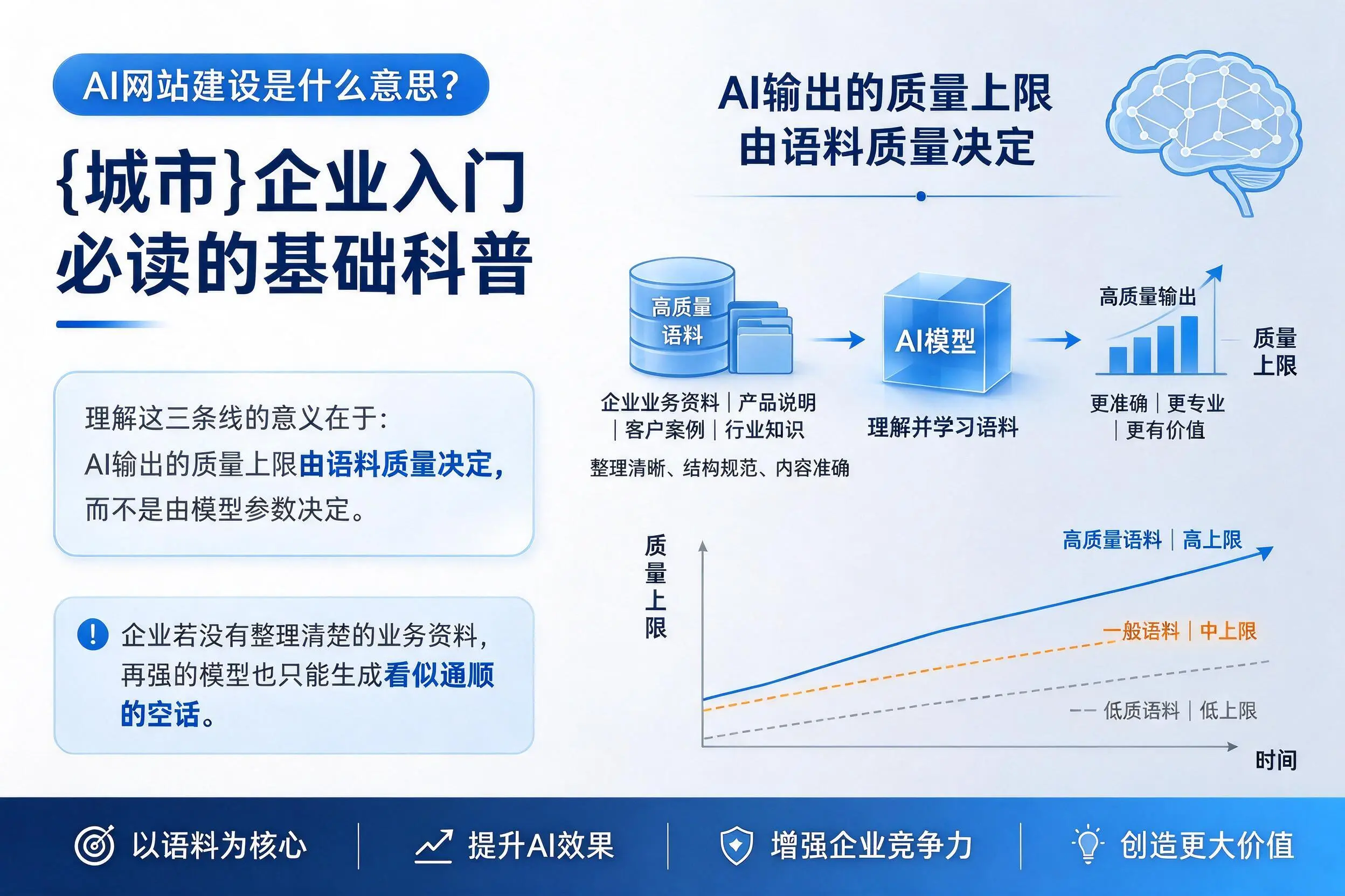 AI网站建设是什么意思?揭阳企业入门必读的基础科普