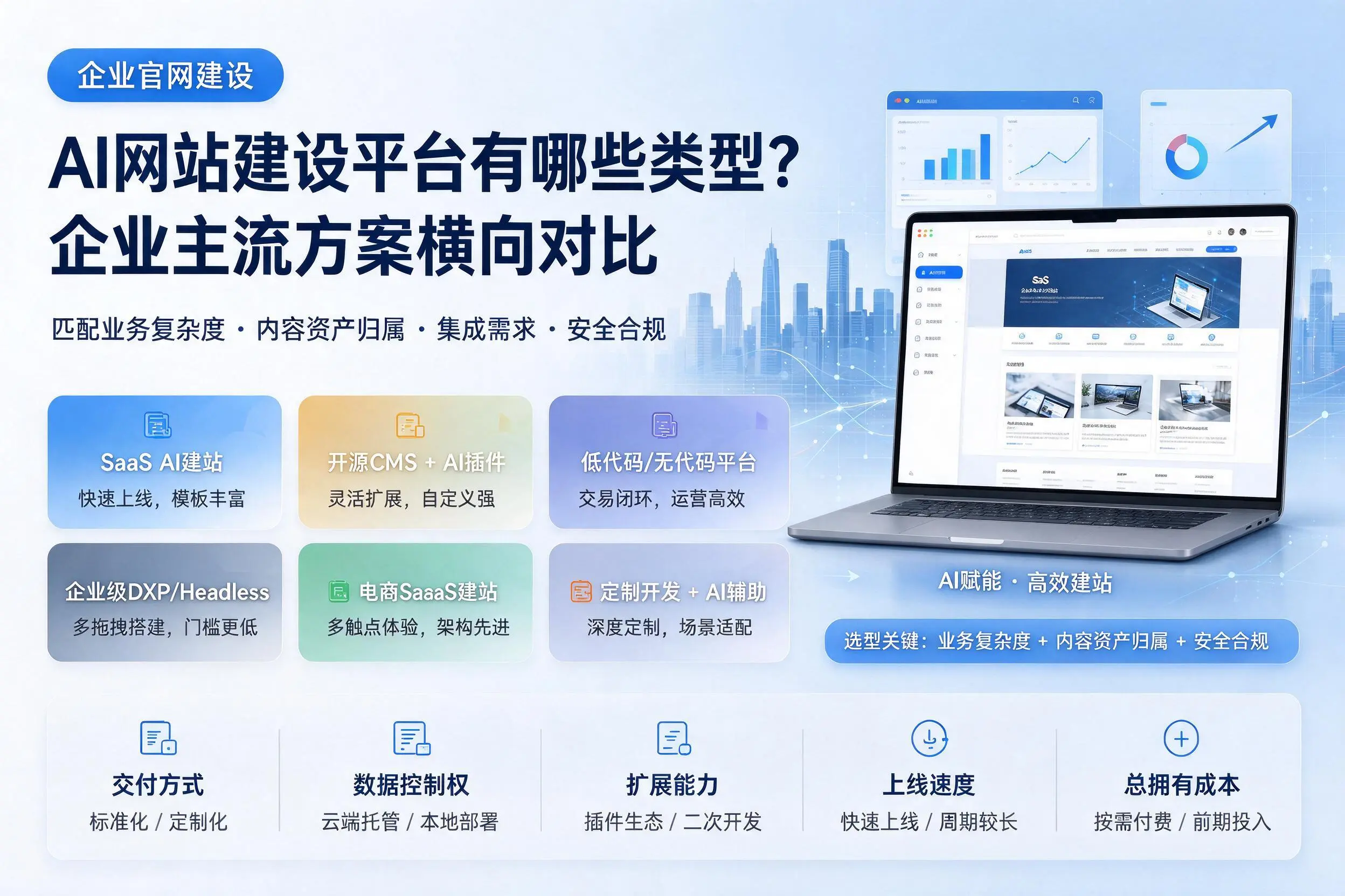 AI网站建设平台有哪些类型?揭阳企业主流方案横向对比