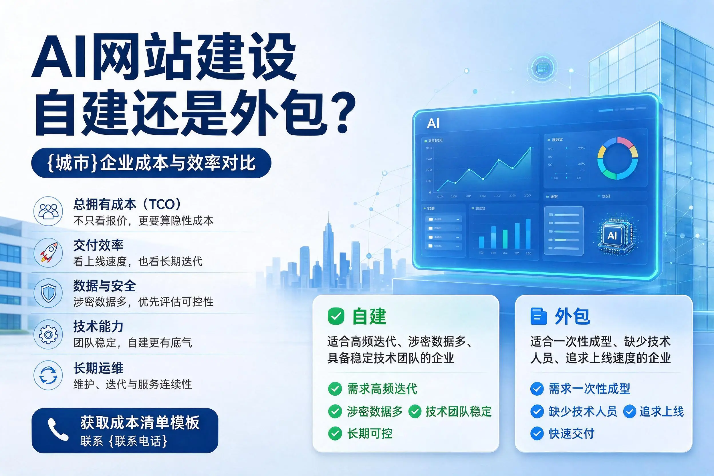 AI网站建设自建还是外包?揭阳企业成本与效率对比