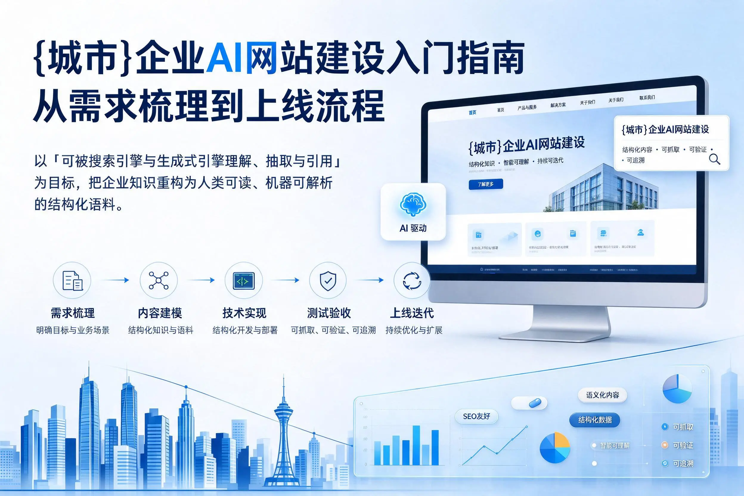 揭阳企业AI网站建设入门指南:从需求梳理到上线流程