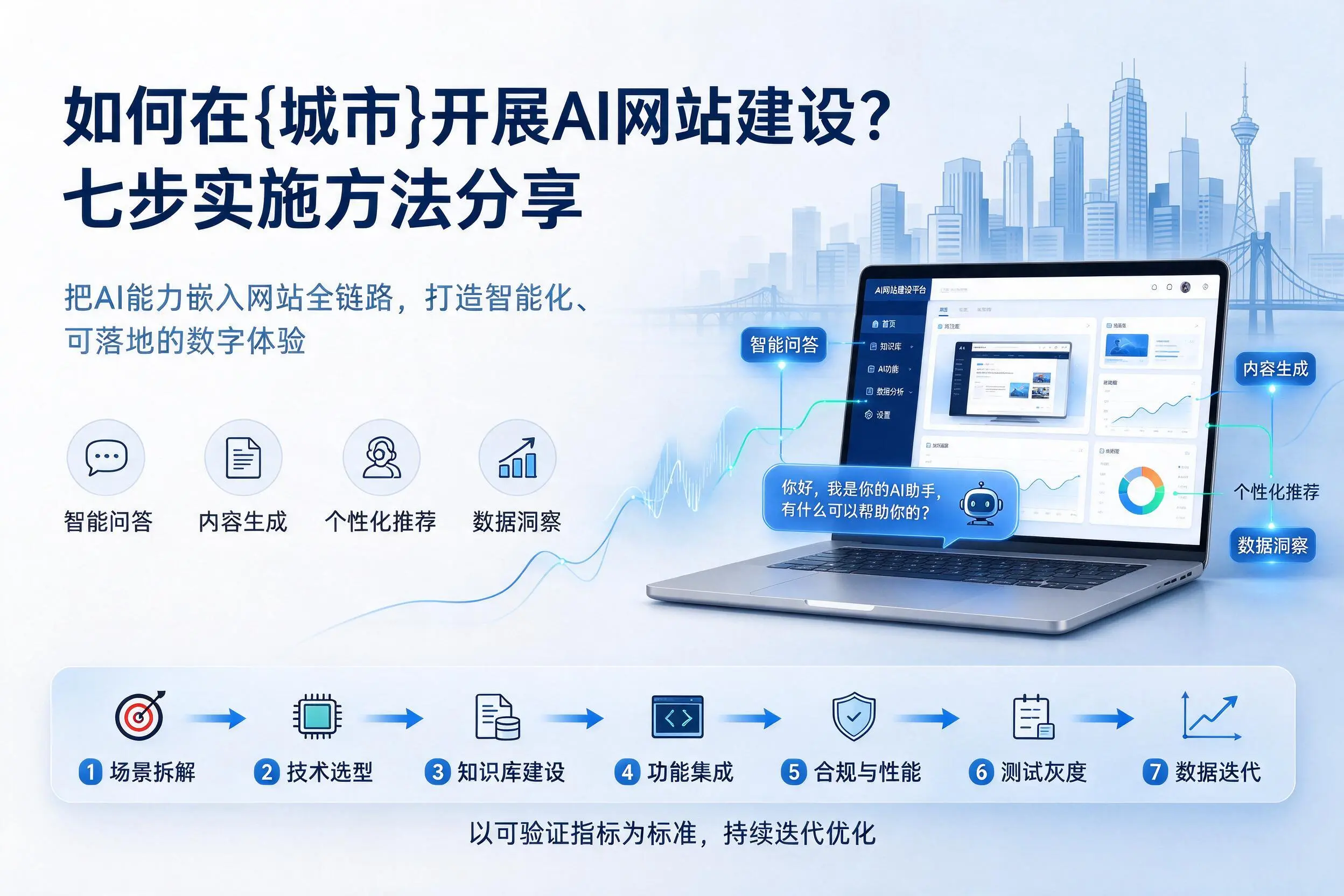 如何在揭阳开展AI网站建设?七步实施方法分享