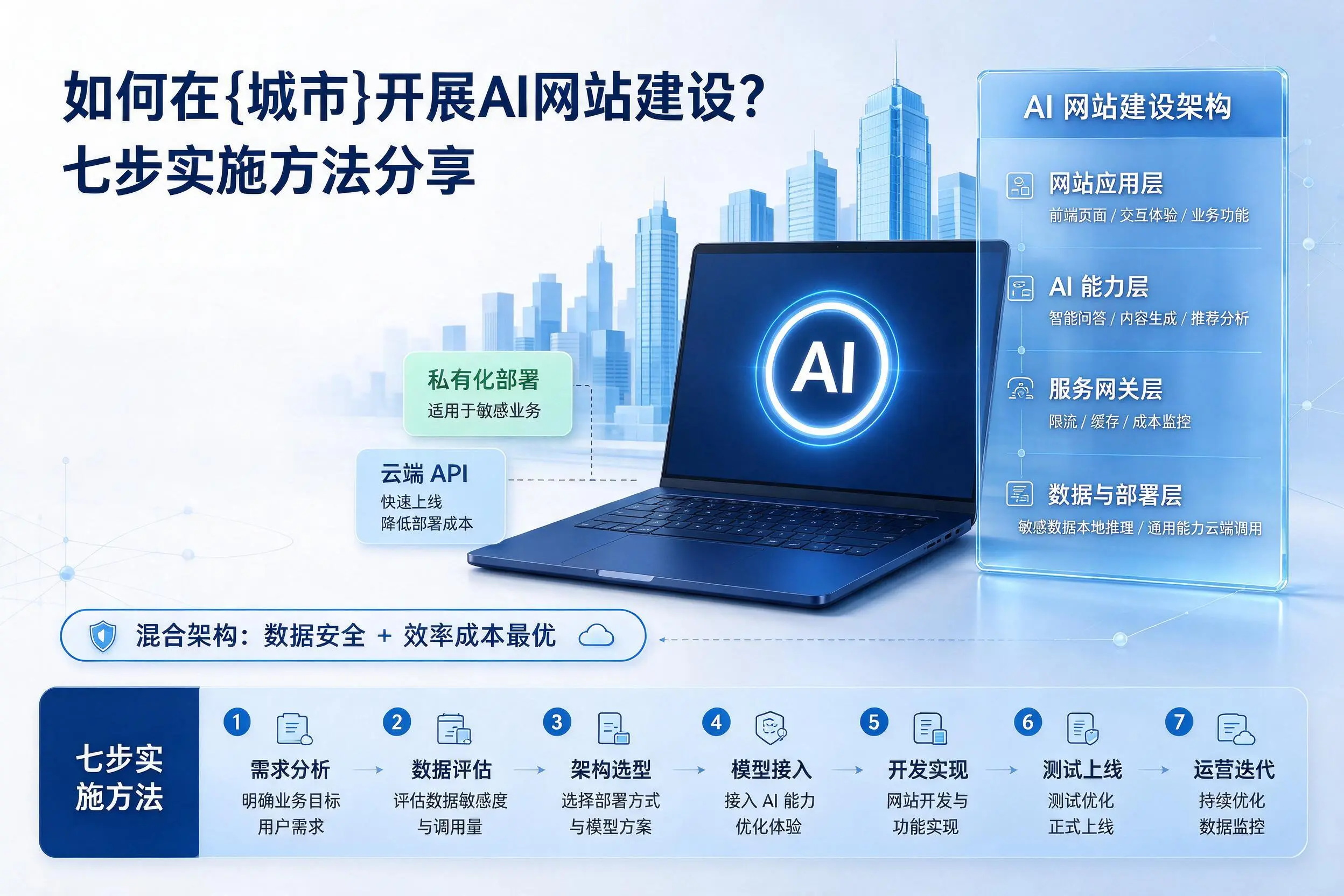 如何在揭阳开展AI网站建设?七步实施方法分享