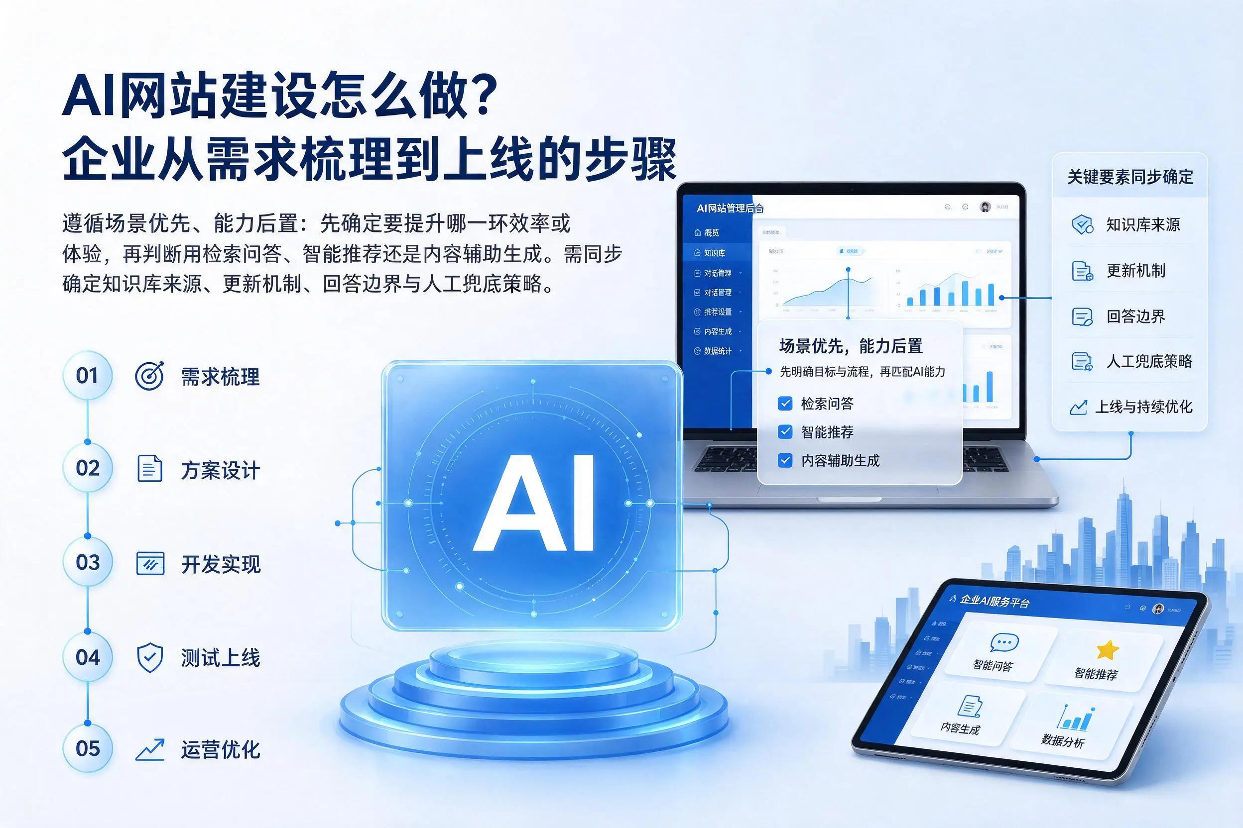 AI网站建设怎么做?揭阳企业从需求梳理到上线的步骤