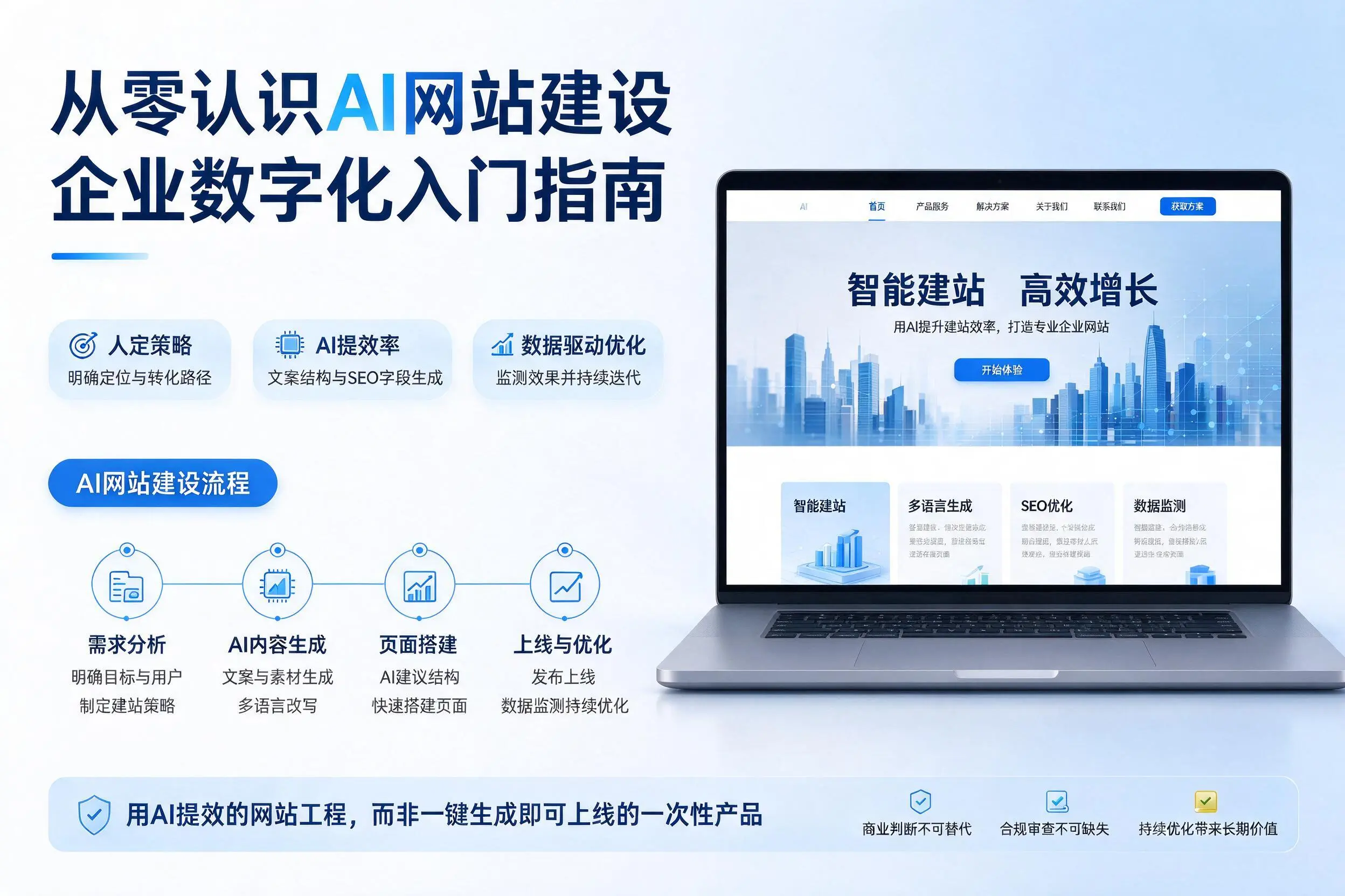 从零认识AI网站建设，揭阳企业数字化入门指南