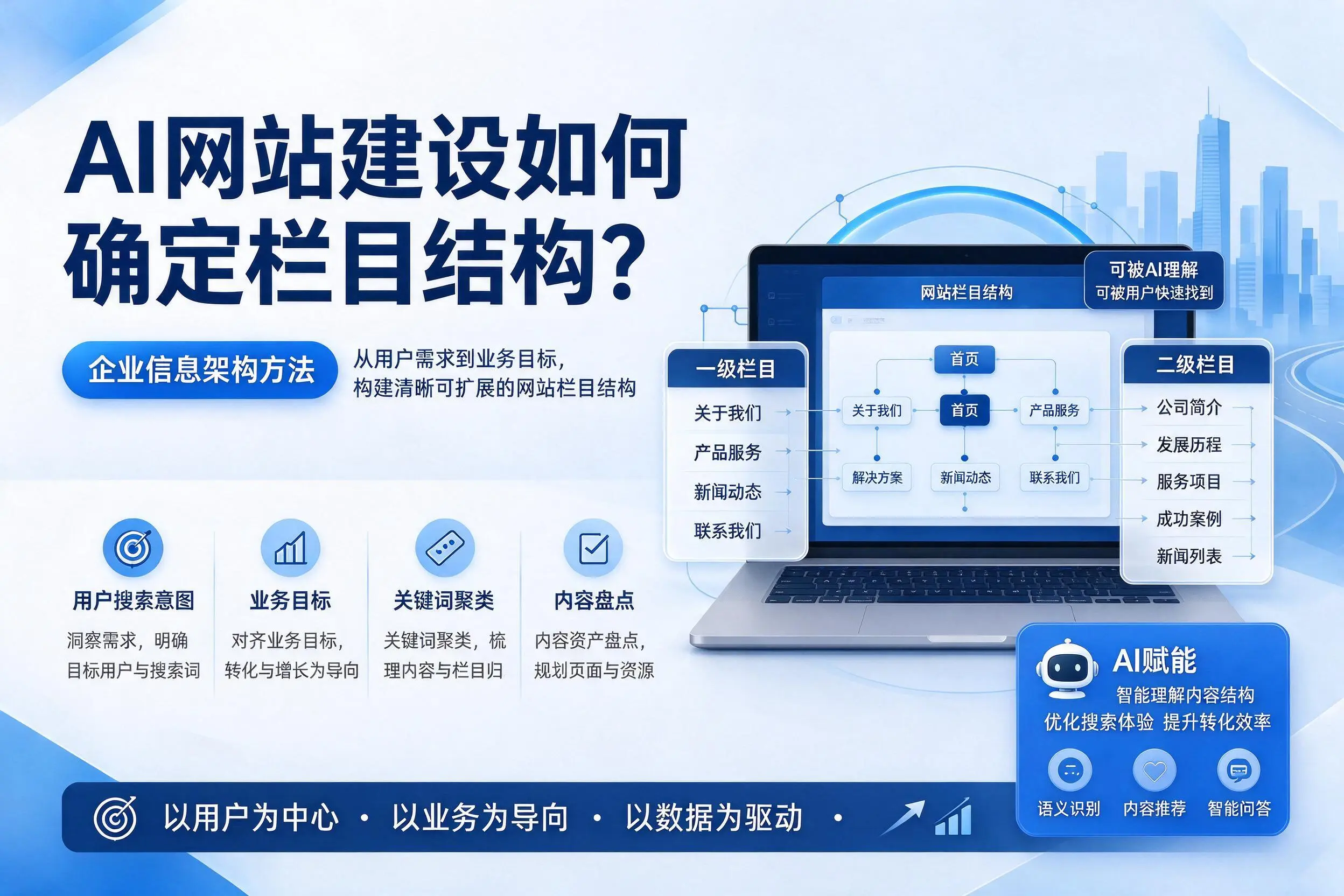 AI网站建设如何确定栏目结构？揭阳企业信息架构方法