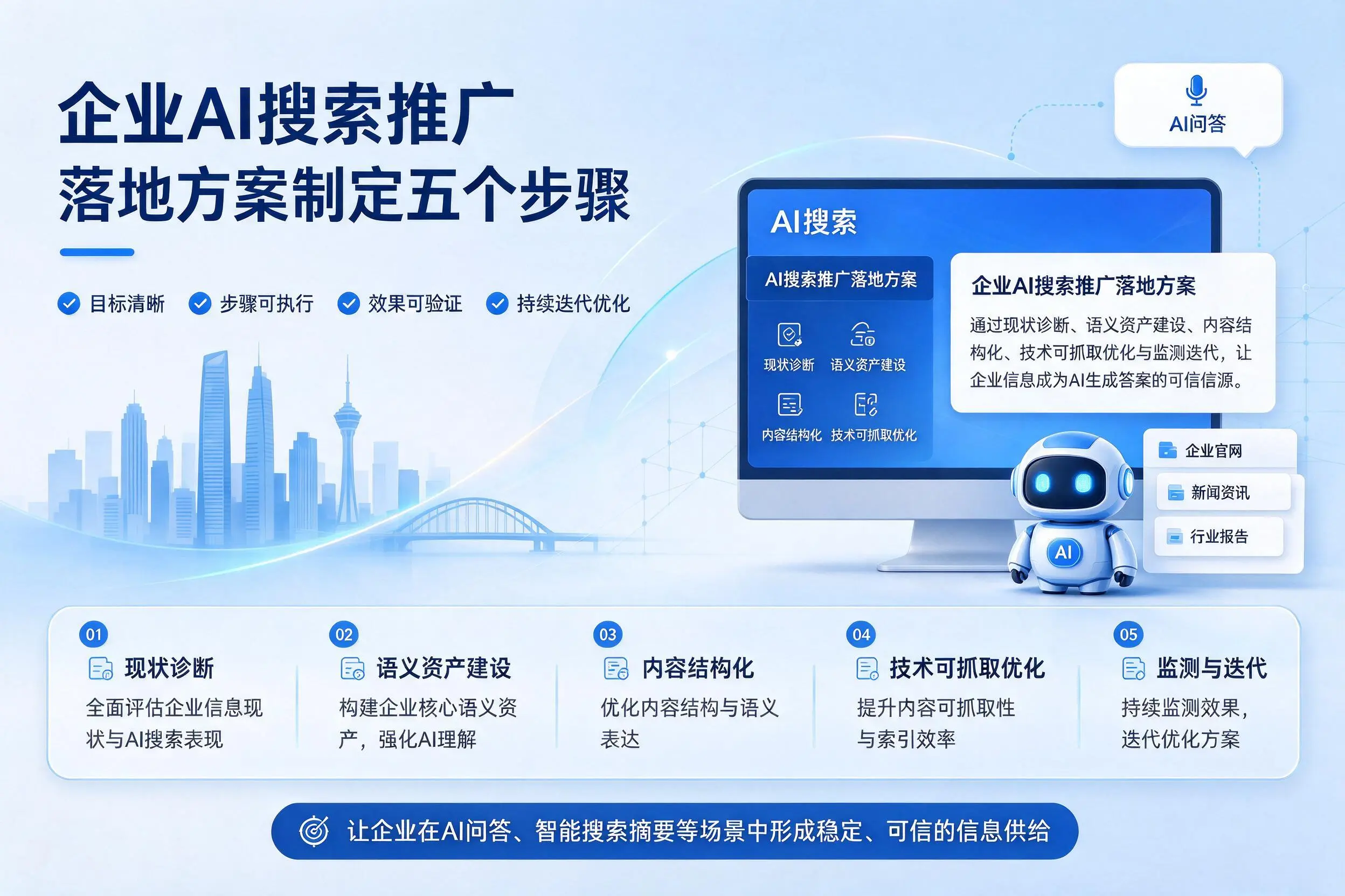 揭阳企业AI搜索推广落地方案制定五个步骤