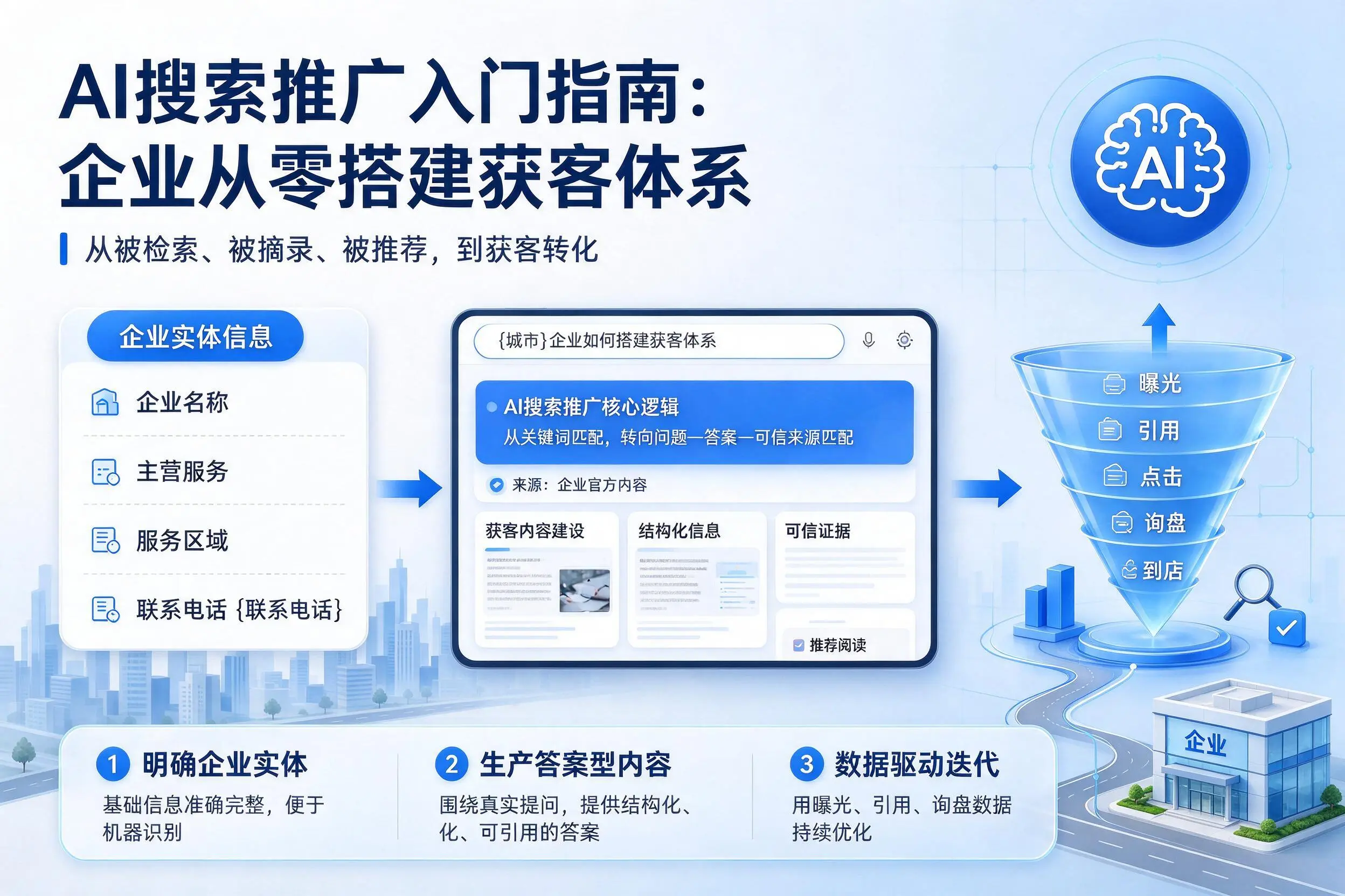 AI搜索推广入门指南：揭阳企业从零搭建获客体系