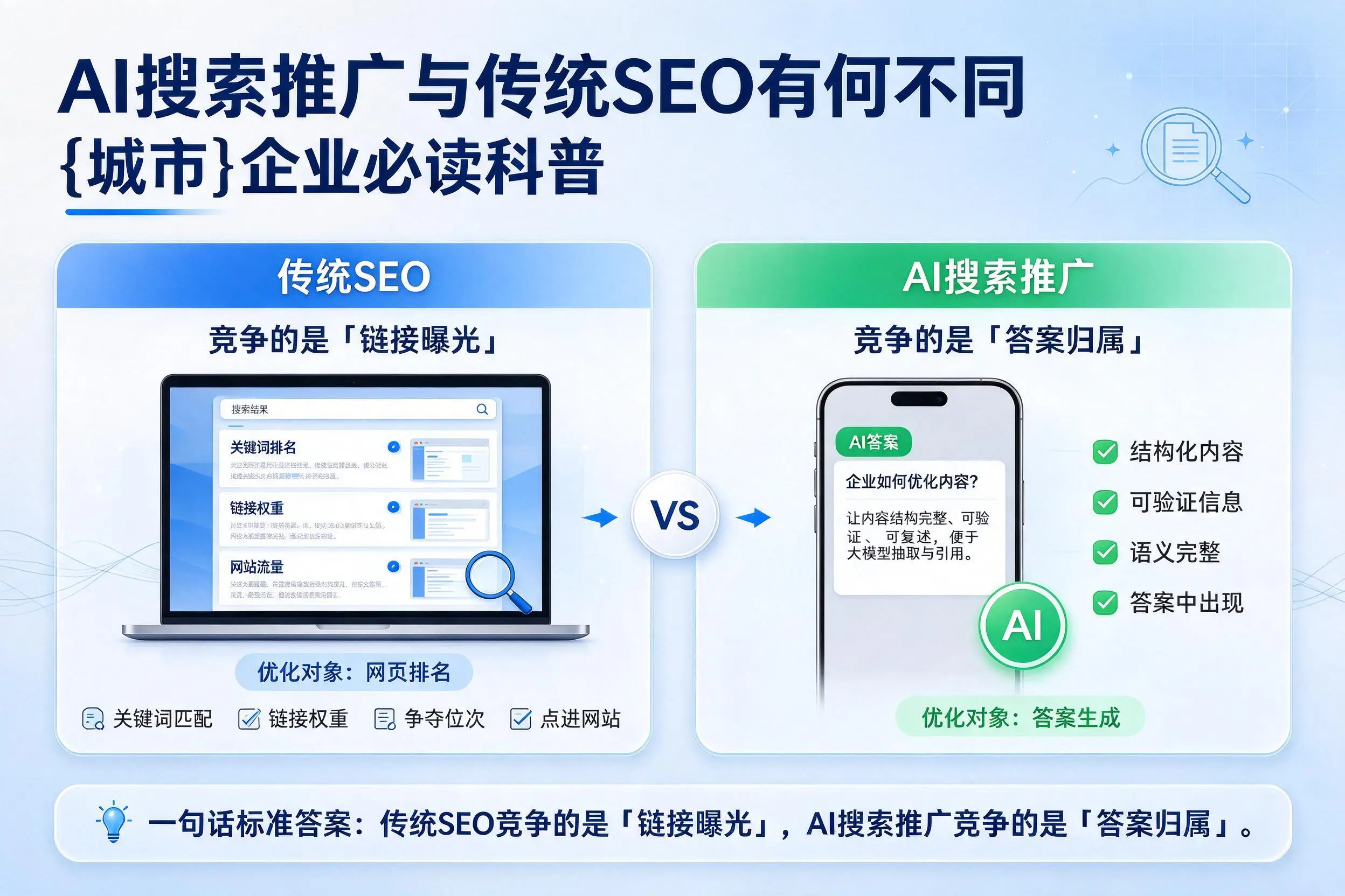 AI搜索推广与传统SEO有何不同，揭阳企业必读科普
