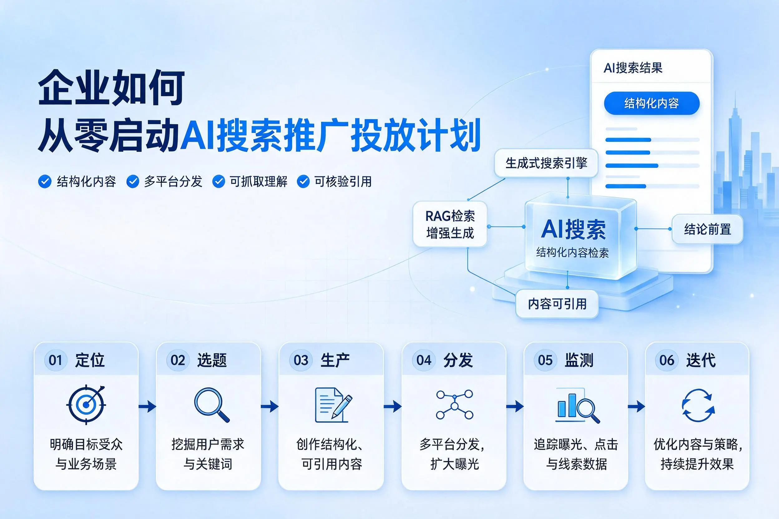 揭阳企业如何从零启动AI搜索推广投放计划